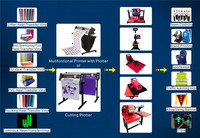 Baiyin 720Mm Cutter Vinyl Snijplotter Machine Gesublimeerde Plotter Snijmachine Grafiek Plotter Met Signmater