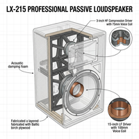 Haut-parleur passif stéréo/surround professionnel de 15 pouces, 650 W AES, 2600 W de pointe, enceinte PA en contreplaqué de bouleau de la Baltique, pour club, karaoké