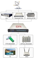 Nodo Receptor Óptico FTTH WDM CATV YT8684, Nodo Óptico de Fibra hasta el Hogar con WDM para Red Triple Play CATV