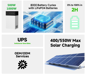 뜨거운 판매 500W 1000W 2KWH 발전기 학년 전지 8000 사이클 USB 출력과 태양열 휴대용 리튬 발전소 - Product Image 4