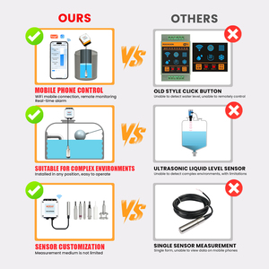 ME202DSP工場価格リモートWIFIスマートホームソーラーパワー水中Smartlifeインテリジェント高精度燃料レベルセンサー - Product Image 6