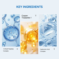 Crème Visage Anti-Âge Hydratante Unifiante au Peptide de Cuivre GHK-Cu et Acide Hyaluronique, Marque Blanche, Pour Femmes, Tous Types de Peau