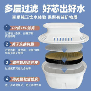 Dispensador de Agua Caliente Instantáneo JiMi D1, Calentador Eléctrico de Mesa de 2.8L, Color Blanco, Fácil de Usar - Product Image 5