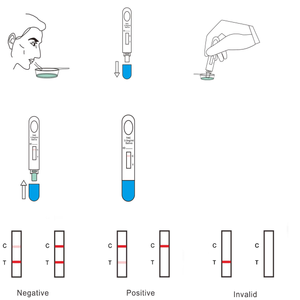 THC Test Kit <strong>Drugs</strong> test Thc test Rapid Diagnostic Test Kit Thc-carts <strong>Drug</strong> <strong>Abuse</strong> Thc Urine Rapid test Kit <strong>Drugs</strong> - Product Image 3