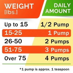 Private Label <b>Salmon</b> <b>Oil</b> for Dogs Omega 3 Fish <b>Oil</b> for Dogs & Cats <b>Wild</b> Alaskan <b>Salmon</b> <b>Oil</b> Dogs Skin & Coat Dog Fish <b>Oil</b> Liquid - Product Image 6