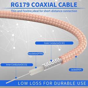 Cable <span class=keywords><strong>Pigtail</strong></span> RG179 de 75 Ohmios, <span class=keywords><strong>BNC</strong></span> Macho Recto a <span class=keywords><strong>BNC</strong></span> Macho Hembra, para <span class=keywords><strong>Video</strong></span> 4K 8K HD-SDI 3G-SDI, Cámaras CCTV y Videocámaras - Product Image 3