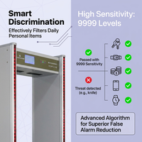 Scanner de sécurité KMS à installation facile, infrarouge, comptage automatique, anti-interférence, fonctionnement stable pour les entrées d'hôpitaux