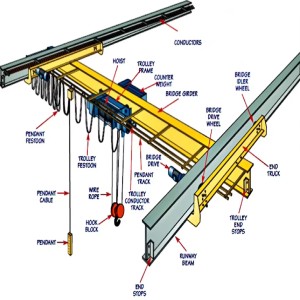 Puente grúa 5 T 10t EOT grúa Europea viga única pequeña Mini grúa Aérea 1 tonelada 5 toneladas - Product Image 1