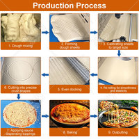Ma meilleure machine à faire des bases de pizza au fromage, entièrement automatique, petite ligne de production de pizzas surgelées pour faire des pizzas