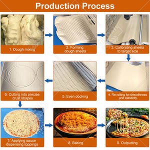 <span class=keywords><strong>La</strong></span> <span class=keywords><strong>Migliore</strong></span> Linea di Produzione Automatica per Basi di <span class=keywords><strong>Pizza</strong></span> al Formaggio, Piccola Linea di Produzione di <span class=keywords><strong>Pizza</strong></span> <span class=keywords><strong>Surgelata</strong></span> - Product Image 2