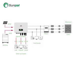 Năng lượng mặt trời tất cả trong một hệ thống quang điện 20kW 25kw Hệ thống năng lượng mặt trời 30Kw với bộ lưu trữ cho nhà lai ngoài lưới toàn bộ - Product Image 2