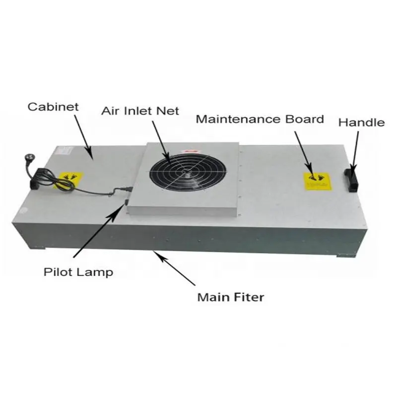 Penjualan laris Hood aliran Laminar Hepa Ffu ISO Unit Filter kipas bersertifikat laminar kap aliran udara 2 'x 4' FFU untuk ruang bersih jamur