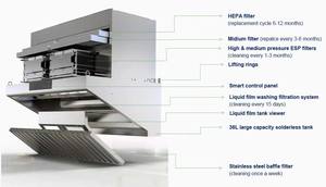 <span class=keywords><strong>Extractor</strong></span> <span class=keywords><strong>de</strong></span> humo, campana extractora, <span class=keywords><strong>precio</strong></span>, filtro <span class=keywords><strong>de</strong></span> <span class=keywords><strong>aire</strong></span> electrostático <span class=keywords><strong>de</strong></span> alto voltaje, Ventilación <span class=keywords><strong>de</strong></span> <span class=keywords><strong>cocina</strong></span>, campana Industrial - Product Image 5