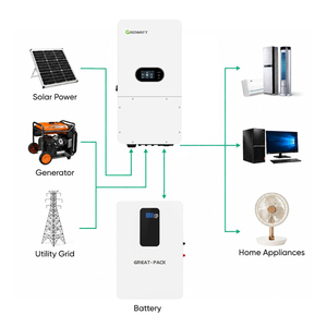ระบบโซลาร์เซลล์แบบออลอินวันพร้อมแบตเตอรี่ 5kWh 10kWh 3kW 5KW 6KW 8KW  ระบบออฟกริดครบชุดสำหรับบ้าน  ชุดโซลาร์เซลล์ครบเซ็ต - Product Image 3