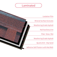 Laminierte asiatische Red Jump Asphalts chindel