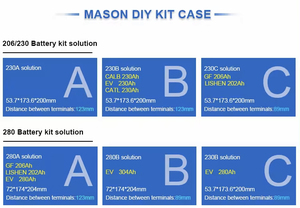 Kit de Bricolaje <span class=keywords><strong>Seplos</strong></span> Mason 280 Versión V3 con <span class=keywords><strong>BMS</strong></span> <span class=keywords><strong>Seplos</strong></span> <span class=keywords><strong>48v</strong></span> 200a 3.0, Caja de Batería con Equilibrador Activo, Caja de Batería <span class=keywords><strong>Seplos</strong></span> MASON 15kwh - Product Image 3