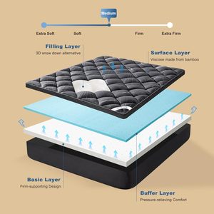 Bedlore-<span class=keywords><strong>Surmatelas</strong></span> en <span class=keywords><strong>bambou</strong></span> respirant, mousse épaisse à mémoire <span class=keywords><strong>de</strong></span> <span class=keywords><strong>forme</strong></span> pour le soulagement des maux <span class=keywords><strong>de</strong></span> dos, coussin <span class=keywords><strong>de</strong></span> lit pour le sommeil latéral, Queen,King - Product Image 4