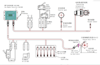 Contrôleur d'allumage GEC100B pour moteur à gaz, système de contrôle d'allumage pour générateur à gaz, contrôle d'allumage 4 cylindres