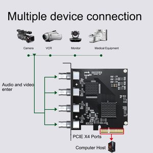 Tarjeta de captura Acasis de 4/2/1 canales PCIE, tarjeta de vídeo compatible con SDI/HDMI, tarjeta de captura 1080P/4K 60Hz para PCIE-X4/X8/X16 para computadora - Product Image 6