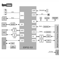 Contrôleur d'automatisation industrielle intelligent et économique ESP32-S3 PLC EdgeBox-Lite avec Ethernet 4G LTE RS485