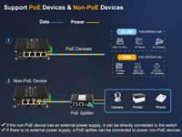Commutateur PoE+ industriel 4 ports avec liaison montante SFP, budget 120W, entrée 12-48VDC avec amplificateur de tension, pour systèmes solaires/à large plage de tension