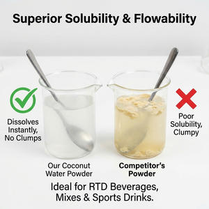 <span class=keywords><strong>Agua</strong></span> <span class=keywords><strong>de</strong></span> <span class=keywords><strong>Coco</strong></span> Natural en Polvo, Alto Contenido <span class=keywords><strong>de</strong></span> Electrolitos, Aminoácidos y Vitaminas, Materia Prima <span class=keywords><strong>de</strong></span> Grado Alimenticio, Secada por Aspersión, Sin Azúcar Añadido - Product Image 4