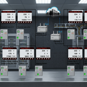 ระบบตรวจสอบพลังงาน EMS SCADA ฟังก์ชัน SCADA ขั้นสูง ขยาย I/O ได้ รองรับการขยายตัวได้ ศูนย์ประมวลผลอุตสาหกรรม เป็นมิตรกับสิ่งแวดล้อม - Product Image 3