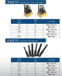 ชุดหัวเจาะปรับได้ <span class=keywords><strong>F1</strong></span> สำหรับเครื่องกัดซีเอ็นซี สำหรับแท่งเจาะ BT40 BT50 MT2 MT3 ขนาด 50 มม. 75 มม. 100 มม. - Product Image 5