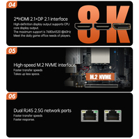 NOUVEAU Kit Carte Mère ITX avec Processeur AMD Ryzen R7-8845HS Intégré, 8 Cœurs et 16 Threads, DDR5, pour Ordinateur de Jeu et de Bureau