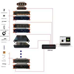 Analizador de Señales Dinámico, Colector de Datos de Señales de Vibración y Dos Generadores de Señales para Análisis de Señales de Vibración - Product Image 3