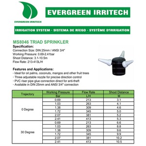 Aspersor de Jardín de Microirrigación de 4 Vías, <span class=keywords><strong>Precio</strong></span> de Fábrica al por Mayor - Product Image 2