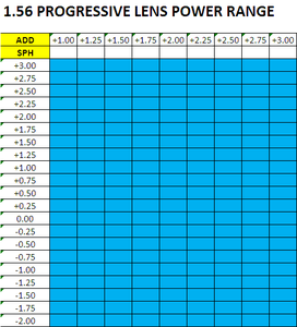 광학 렌즈 CR39 PGX 프로그레시브 12 + 2 14 + 2 70MM 포토 크로 믹 렌즈 AR 코팅 선글라스 - Product Image 6