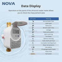 Medidor de Agua Ultrasónico Inteligente NOVA Zigbee, Monitor de Consumo de Agua con Pantalla LCD IP68 y Corte Remoto, Compatible con Home Assistant
