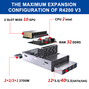 Sản phẩm mới ODM OEM sâu học tập Máy Trạm 4U 8GPU/10gpu Mạng r4200 V3 điện toán đám mây 2025 PC mạng lưu trữ máy chủ - Product Image 2