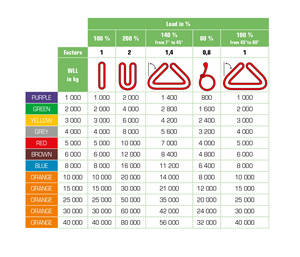 <span class=keywords><strong>Eslinga</strong></span> de Cinta de Poliéster de Alta Resistencia de 1-4M 1-5T para Discapacitados, para Levantar Contenedores - Product Image 2