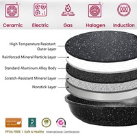 Panci & Wajan Anti Lengket Aluminium Granit Batu 3pcs 24cm 28cm Logo Kustom Produsen Mewah Bersertifikasi BSCI / CA 65