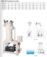 Pompe à eau chimique Jiekai OEM/ODM avec filtre intégré pour fût, machine de filtration verticale FRPP 330L/Min
