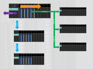 คอนโทรลเลอร์แบบตั้งโปรแกรมได้ประสิทธิภาพสูงขนาดกะทัดรัด (PLC) สำหรับอุตสาหกรรมกระบวนการ แบรนด์จีน ประสบการณ์ใช้งานภาคสนาม 15 ปี - Product Image 3