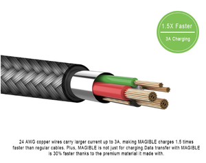 Bofan ขายดีสายแยกสัญญาณประเภท C + Micro USB มีฮู้ดสายชาร์จ3A เร็วถักเปียป้องกันในสต็อก! - Product Image 4