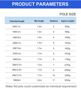 Voiture <span class=keywords><strong>télescopique</strong></span> en fibre <span class=keywords><strong>de</strong></span> carbone/<span class=keywords><strong>brosse</strong></span> <span class=keywords><strong>de</strong></span> nettoyage <span class=keywords><strong>de</strong></span> vitres avec poteau alimenté en eau par made in china - Product Image 5