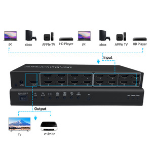 Bộ chia video chuyển đổi liền mạch 4K60 16 đầu vào 1 đầu ra nhiều người xem chuyên nghiệp Giám sát hình ảnh tổng hợp - Product Image 6