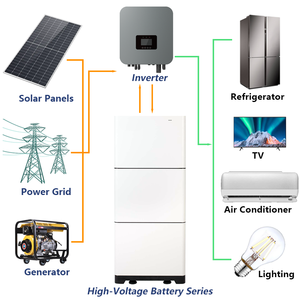 Sistema de Almacenamiento de Energía Solar para el Hogar, Batería de 50Ah 307.2V 15.36kWh de Alto Voltaje, Apilable, CAN IP54, Fuera de la Red - Product Image 3