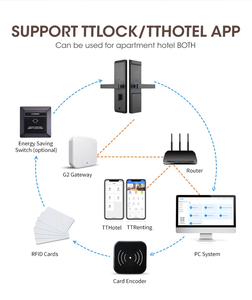 <span class=keywords><strong>2025</strong></span> locstar mô hình mới bán buôn Chất lượng cao không tiếp xúc cerradura thẻ mật khẩu khách sạn tthotel thẻ chìa khóa cửa khách sạn khóa - Product Image 5