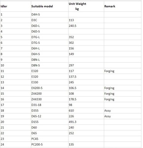 Кованый опорный каток (нижний каток) для экскаватора Komatsu PC200-8 PC200-7, детали ходовой части, 20Y-30-00011 - Product Image 6