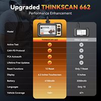 THINKCAR THINKSCAN 662 Escáner OBD2, Herramienta de Diagnóstico para Automóviles, Prueba Activa Bidireccional, Compatible con Motor, ABS, SRS, Transmisión 12