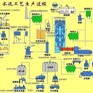 300tpd-6000tpd processo a secco OPC PPC cemento linea di produzione Con 10000kW per 417000kw