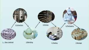 สารสกัดจากผลอะเซโรลา ออร์แกนิคแท้ 100% เกรดอาหาร วิตามินซี 17% ชนิดผง บรรจุขวด - Product Image 6