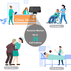 Life Alert Care Giver Pager Sistema de llamada de enfermera Monitoreo de ancianos de 30 líneas 10 Botón de alarma de baño de emergencia para pacientes <span class=keywords><strong>Personas</strong></span> <span class=keywords><strong>mayores</strong></span> - Product Image 4