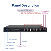 Switch PoE Géré Gigabit 24 Ports avec 2 Ports SFP Uplink, Switch Réseau Ethernet L2+, Budget de Puissance 270W IEEE 802.3af/at