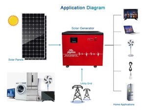 ระบบพลังงานแสงอาทิตย์แบบพกพา 2KW 220V สำหรับใช้งานนอกระบบ พร้อมเครื่องกำเนิดไฟสำรองในตัว คอนโทรลเลอร์ MPPT แบตเตอรี่ LiFePO4 แผงโซลาร์เซลล์ 400W ใช้งานได้ 5-24 ชั่วโมง - Product Image 4